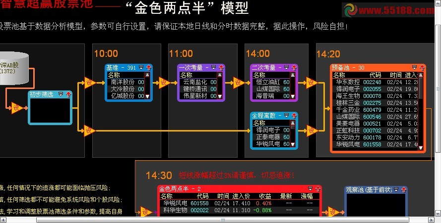 大智慧超赢一号和金色两点半股票池的源码
