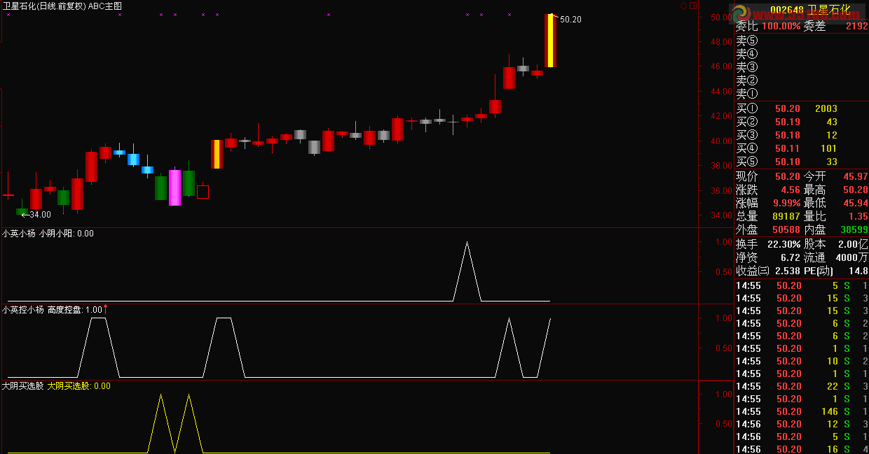通达信大阴买选股副图源码
