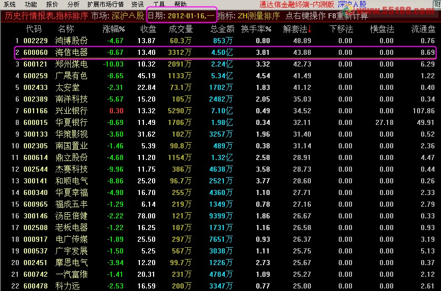 通达信飞狐版指南针经典之测量主力仓位源码说明
