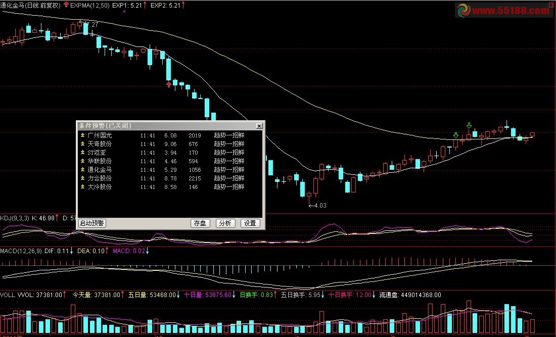 通达信大道至简趋势金叉选股