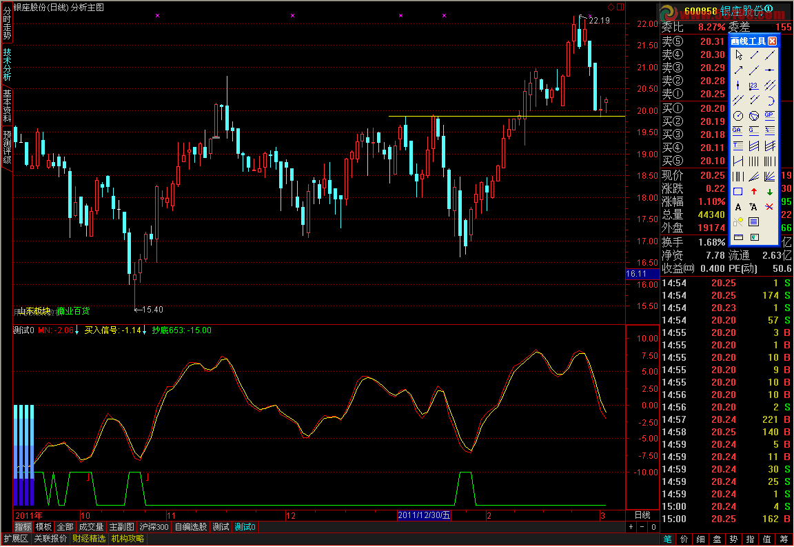 通达信抄底不败指标源码