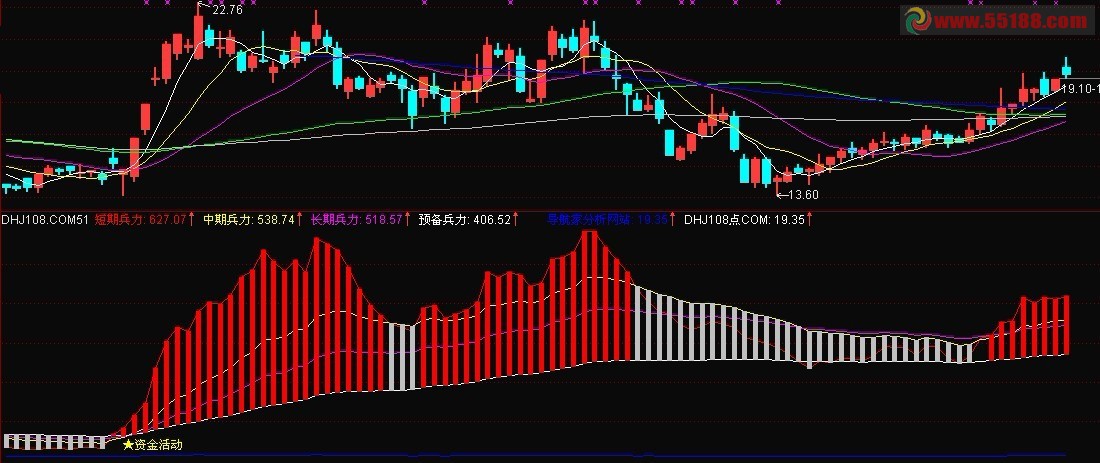 通达信真假突破副图源码