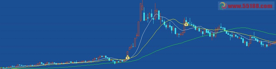 通达信潜龙饮水指标源码