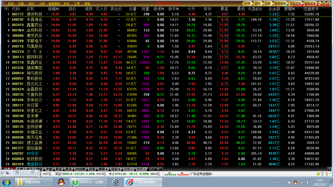 通达信出手不凡选股,预警源码