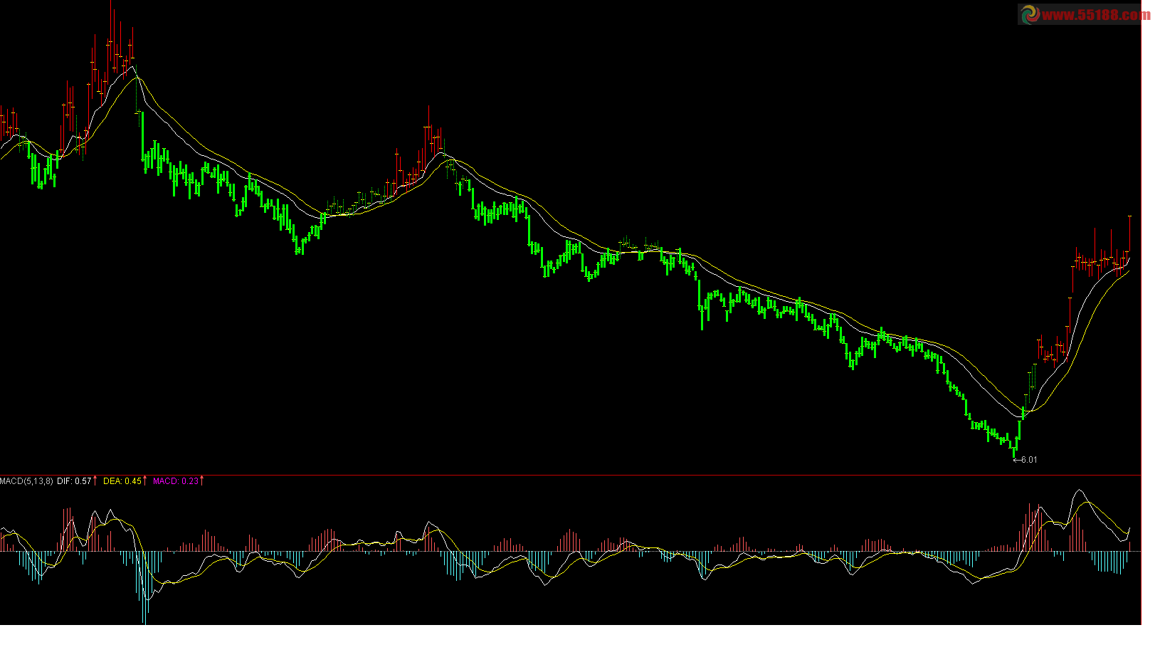 通达信MACD主图源码