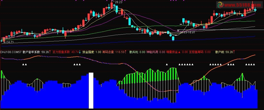 通达信资金流向副图 源码
