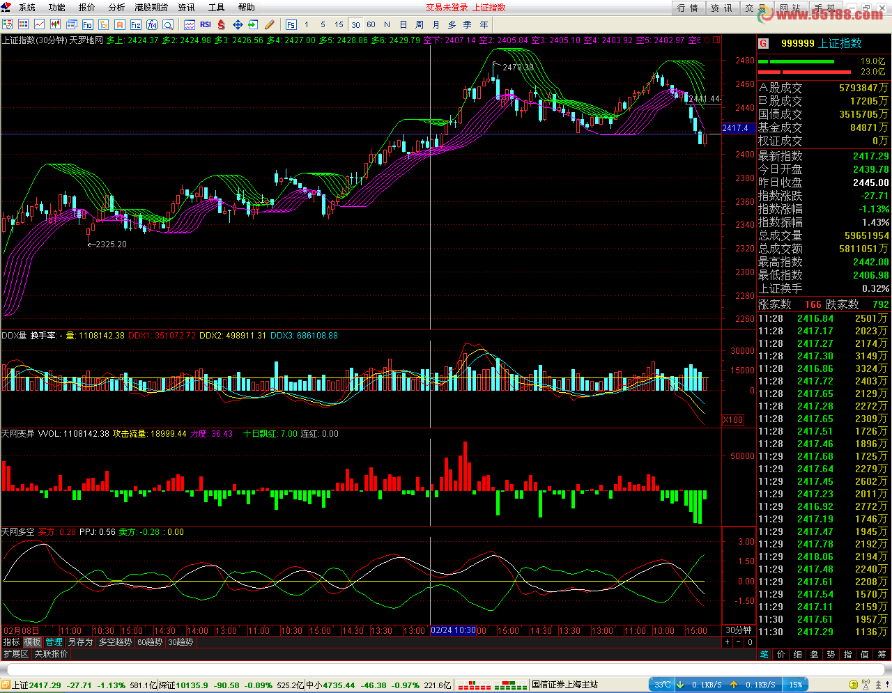 通达信多空趋势升级版