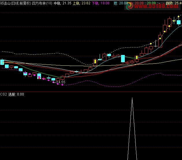 通达信组合出的单阳不破源码