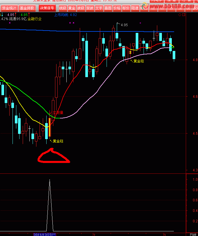通达信立桩量黄金柱选股公式源码