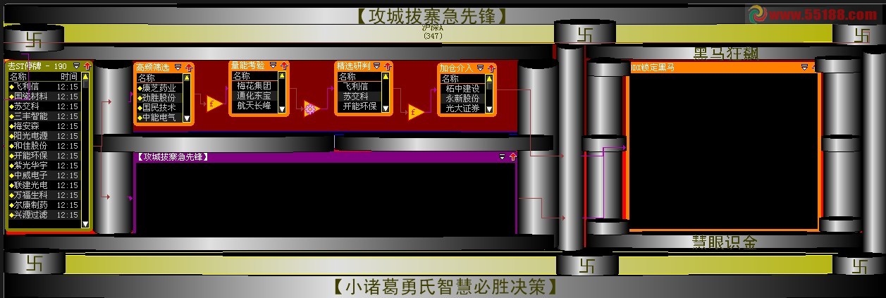 大智慧筹码集中度股票池