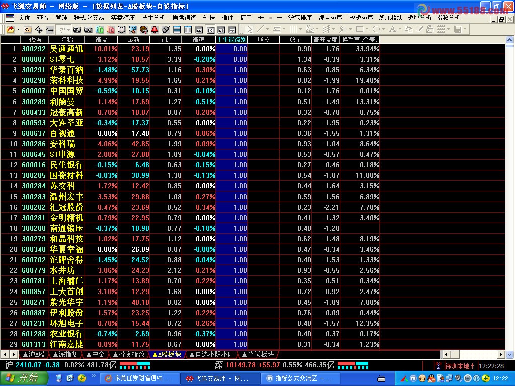 飞狐牛熊级别源码