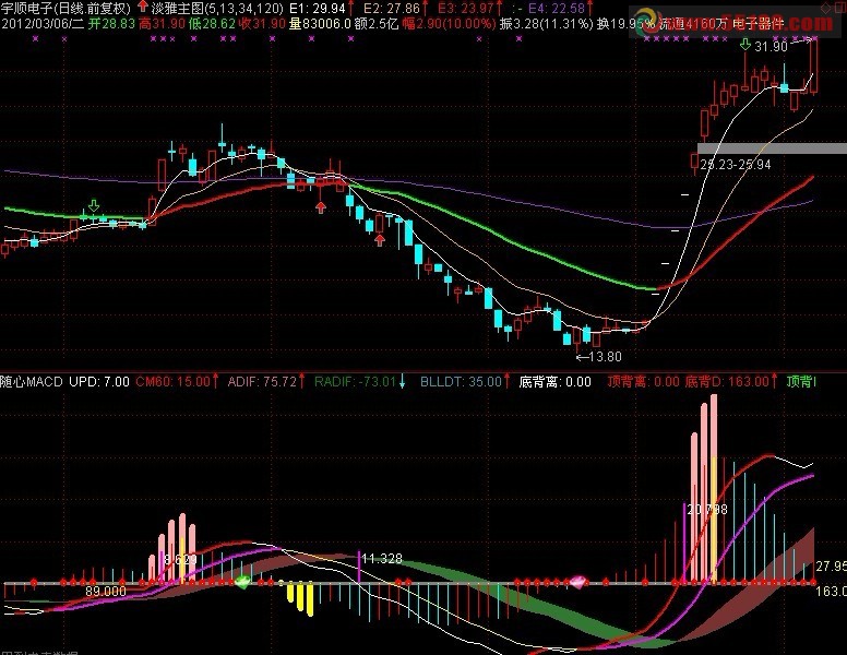 通达信随心MACD带钻石提示