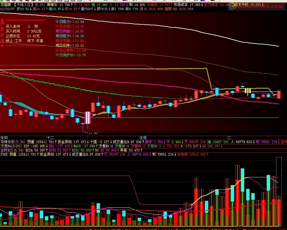 量均线副图源码