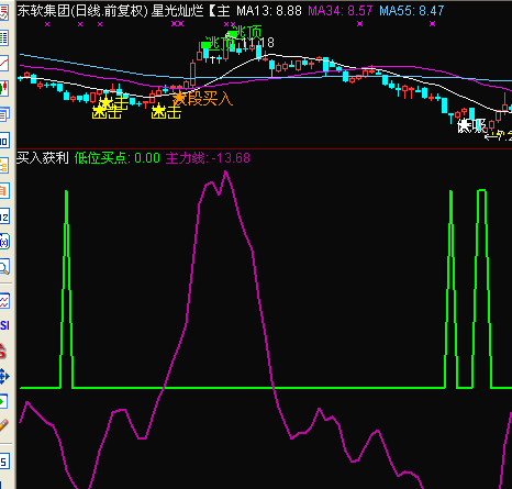 通达信买入获利源码