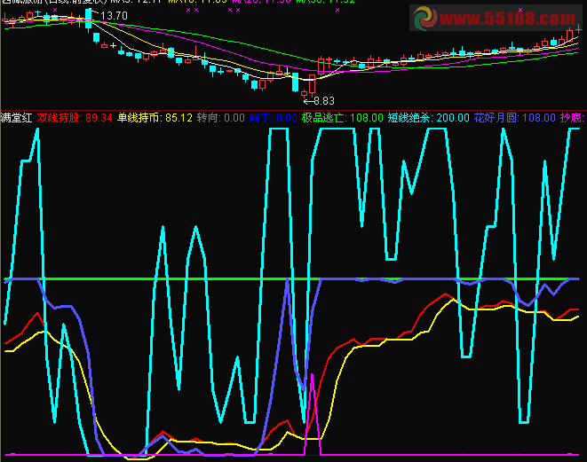 通达信满堂红源码