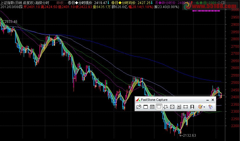 通达信趋势分时主图
