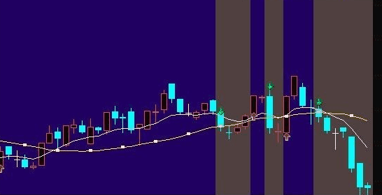 通达信操盘线主图公式 源码
