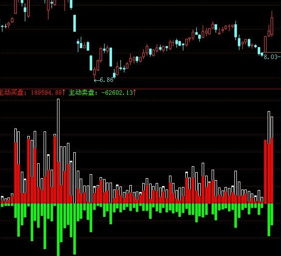 通达信可以看出成交量流入流出的公式源码