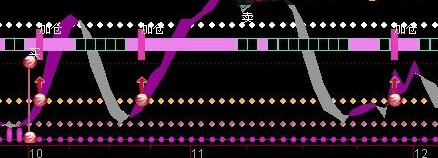 通达信准确抄底逃顶副图指标源码