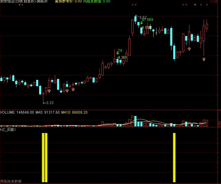 通达信短线底部抄底公式源码