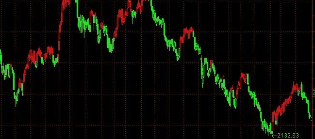 通达信周氏操盘手主图公式