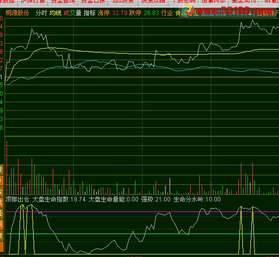 通达信顶部出仓分时指标源码