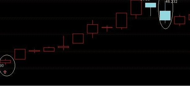 通达信简洁有效测底顶指标主图源码 无未来
