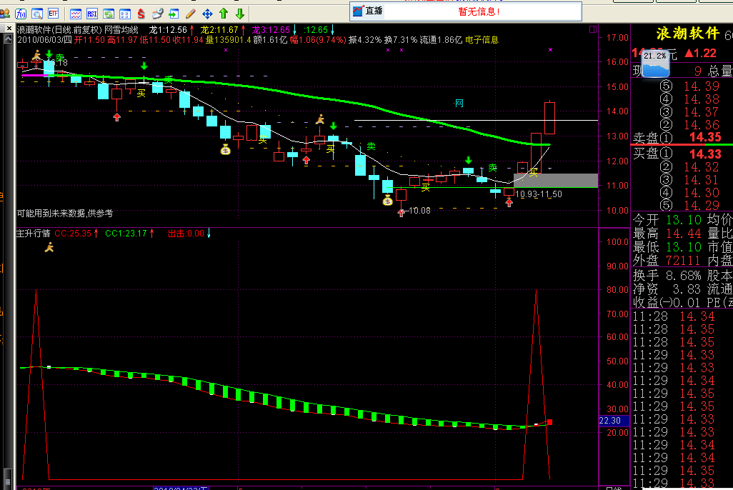 通达信主升行情副图 源码