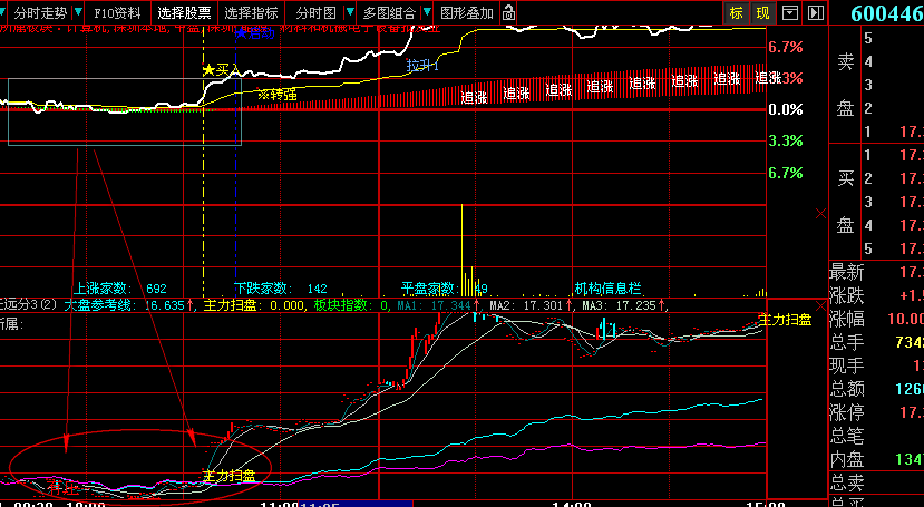 大智慧成功率99%主力扫盘横刀立马指标公式,FNC文件下载