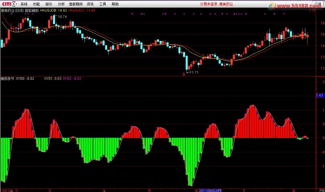 通达信航海家的主图指标和捕捞季节副图源码