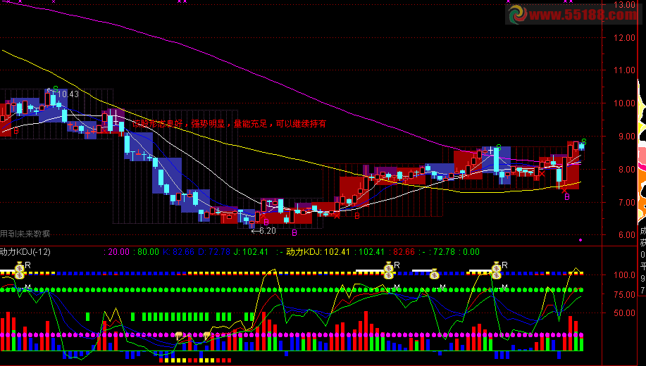 通达信日周月同现主图源码 操作指示