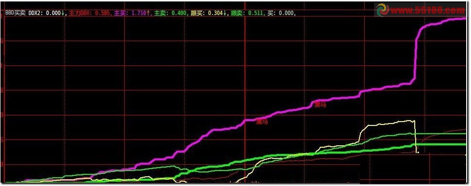 大智慧BBD买卖的方法源码，详细用法说明