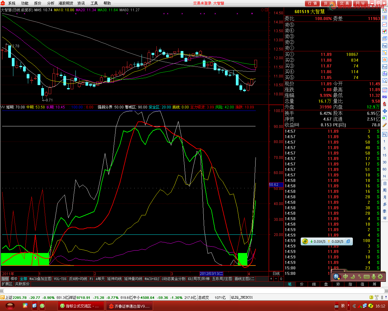 通达信五根电线下去大小鱼全往上漂副图源码