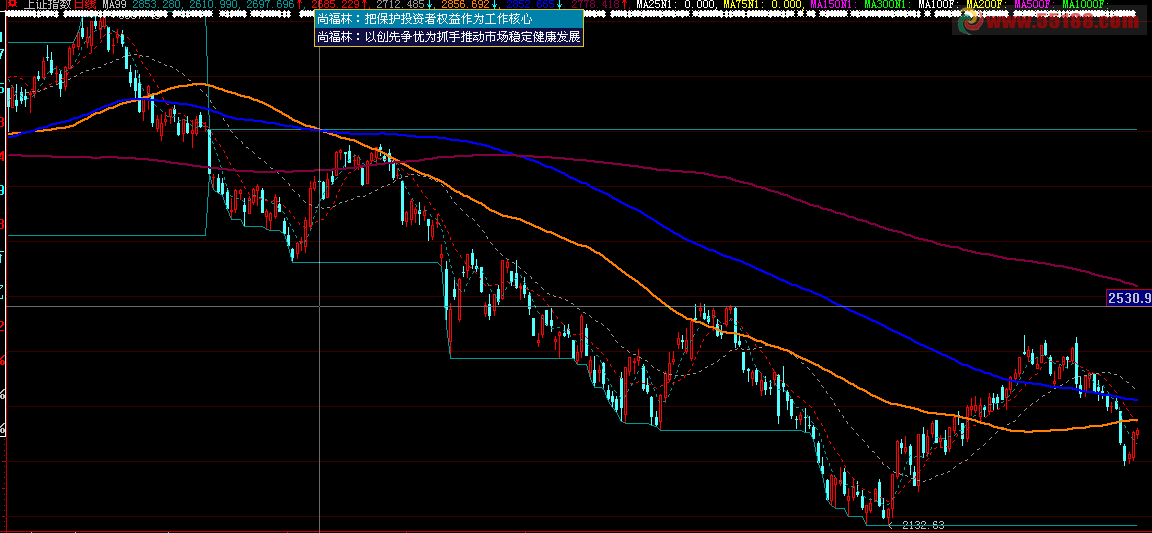通达信人本位看盘均线mac99公式源码