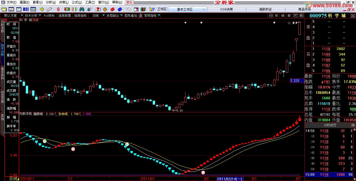分析家知新导航副图源码，牢牢骑上大黑马