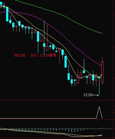 大智慧超跌选股公式，效果不错
