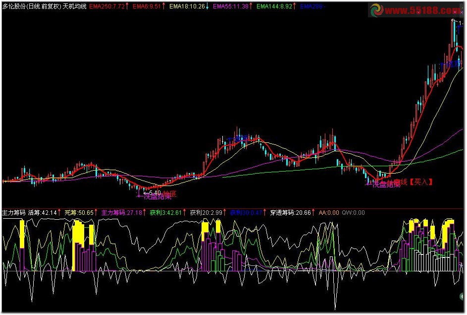 通达信超级主力副图指标源码 用法