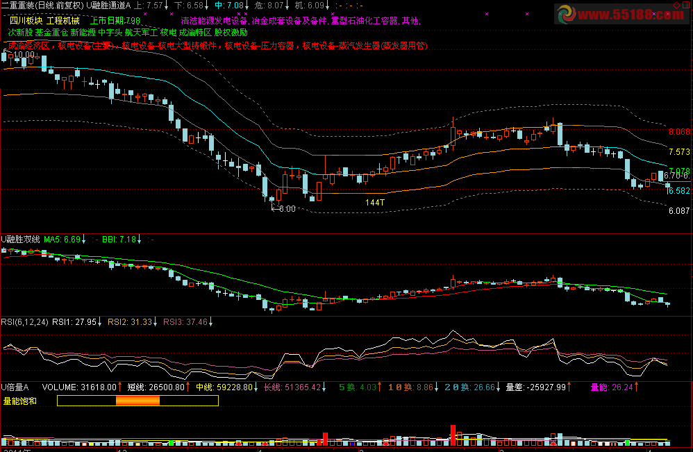 通达信改装的融胜通道源码，用法