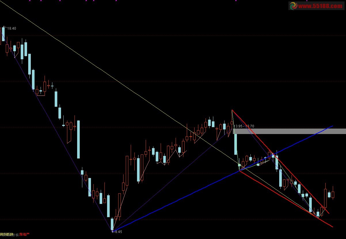 通达信理想划线主图 通道、压力、支撑一目了然