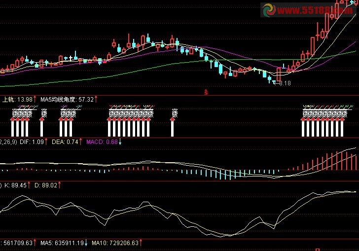 通达信突破角度副图公式