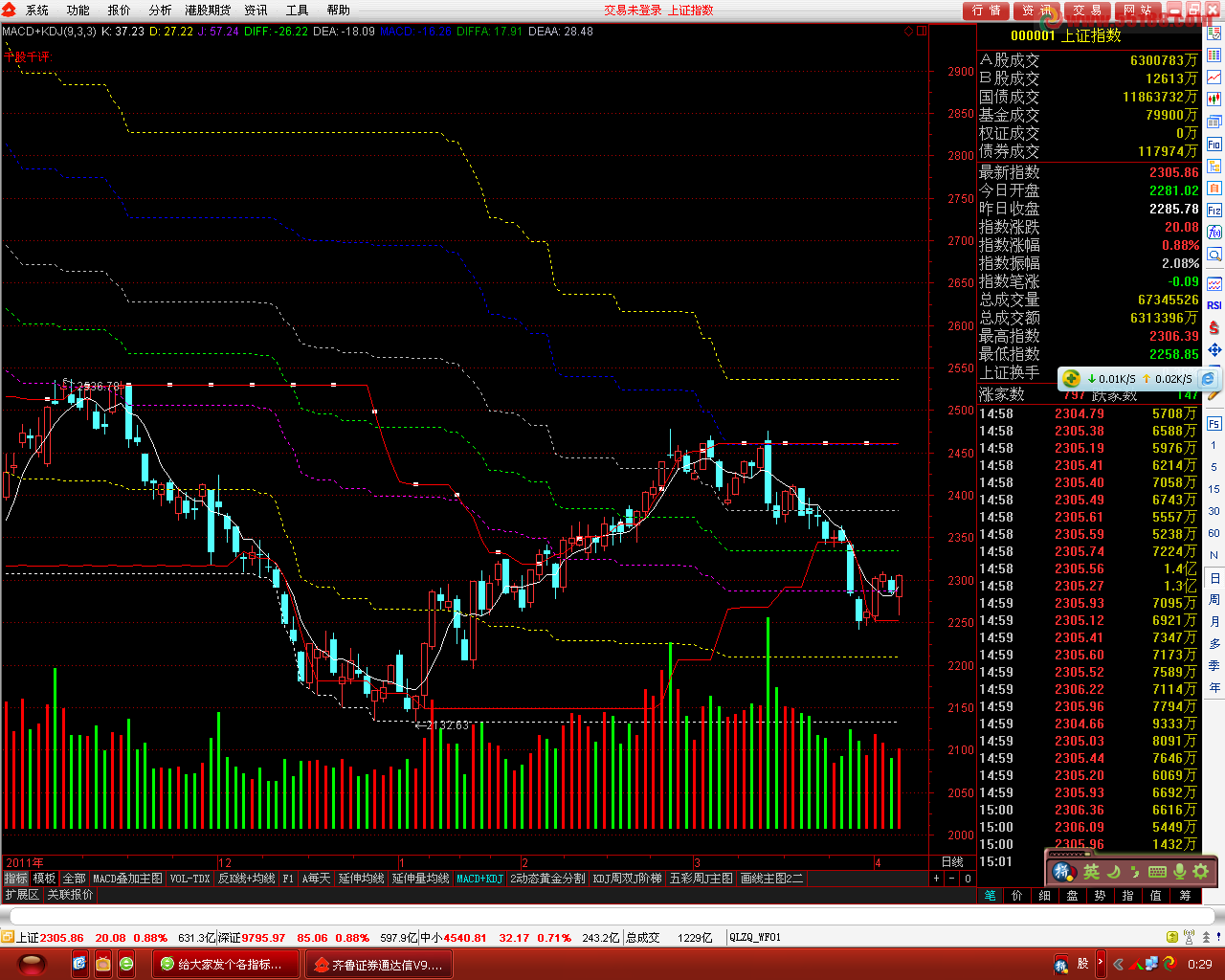 通达信主图动态黄金分割+成交量+压力支撑位+附千股千评公式