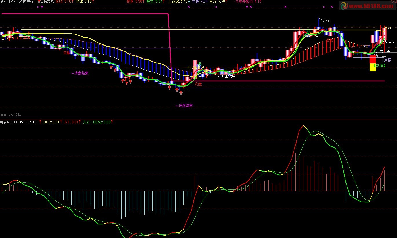 通达信黄金macd公式