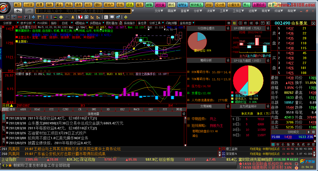 大智慧动量线指标