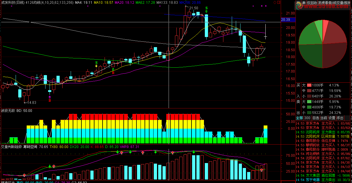 通达信波段无敌副图指标源码 用法