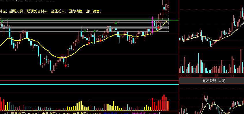 大智慧简单的量 多周期通用 高手用 加密不限时
