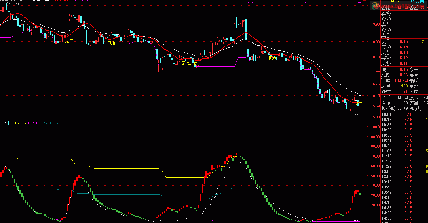 通达信纯量能潮副图源码