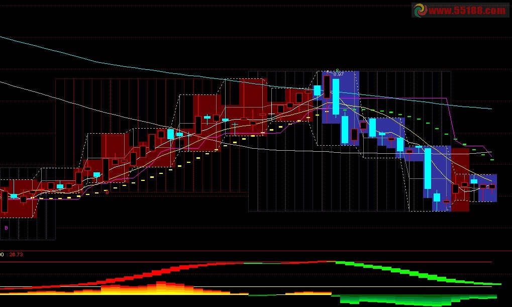 通达信红买緑卖副图源码