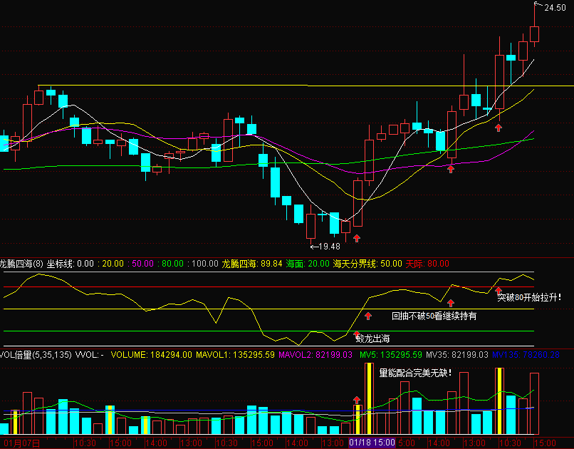 通达信龙腾四海副图源码
