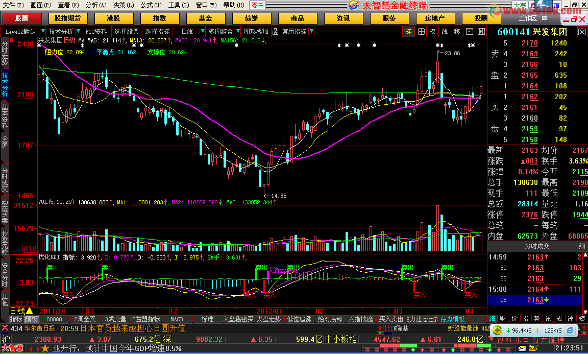 大智慧优化后的KDJ副图 有明确的买卖点指示