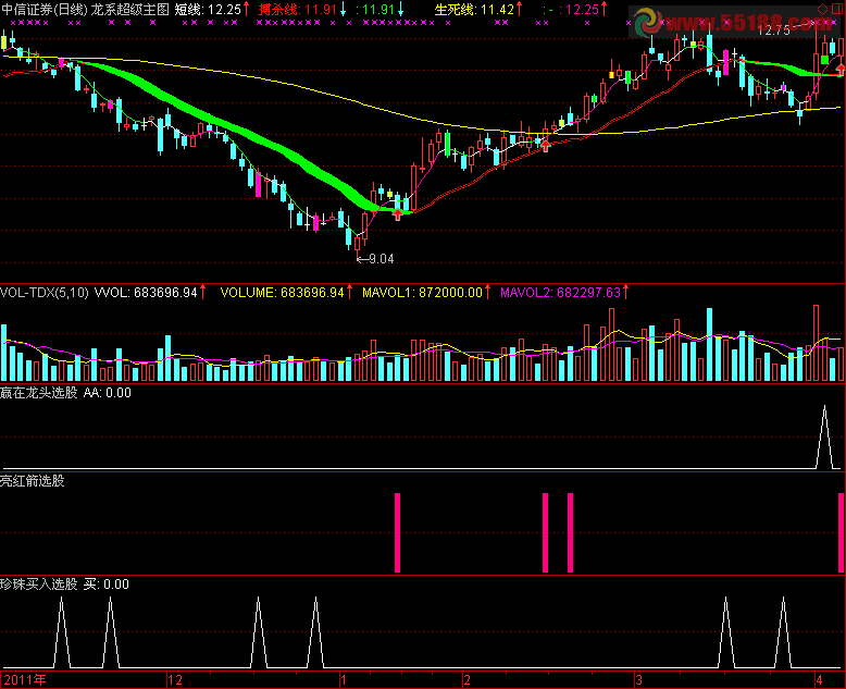 通达信龙系超级指标主图+副图、选股、源码